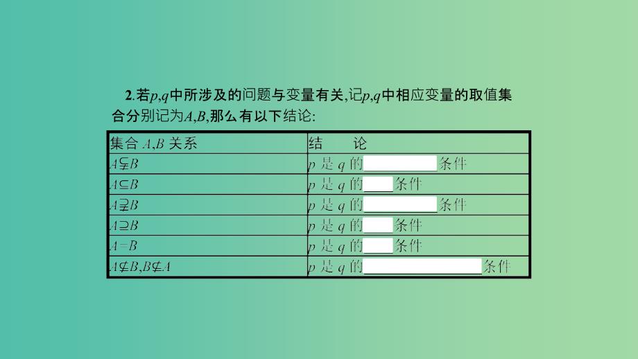 2019高中数学 第一章 常用逻辑用语 充分条件与必要条件的综合应用（习题课）课件 北师大版选修2-1.ppt_第4页