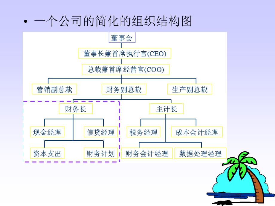 培训课件现代公司财务_第4页