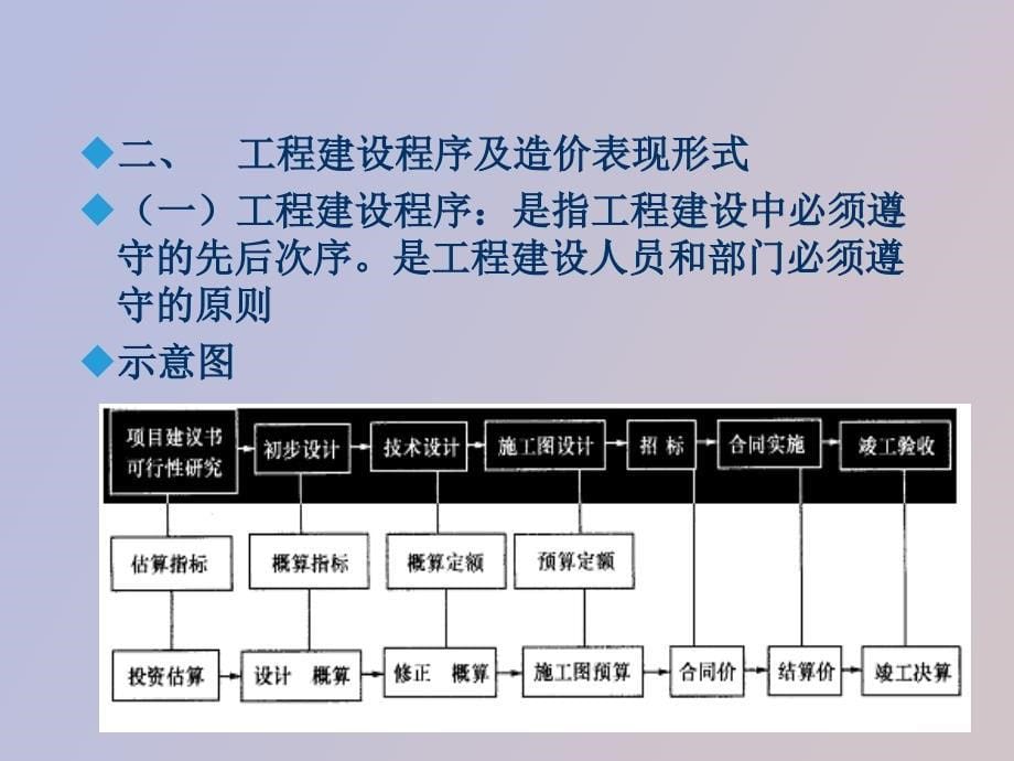 工程造价管理基础知识_第5页