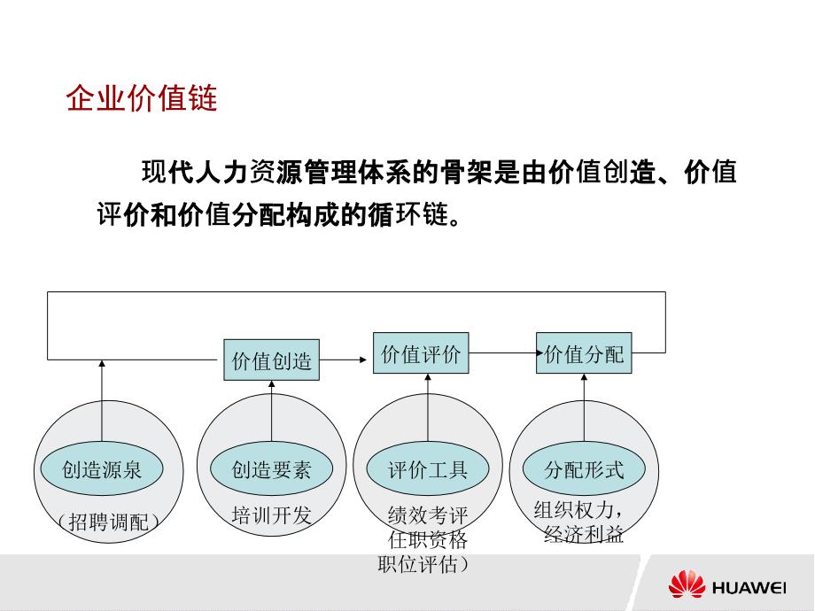 华为内训绝密资料：绩效管理与绩效考核_第4页