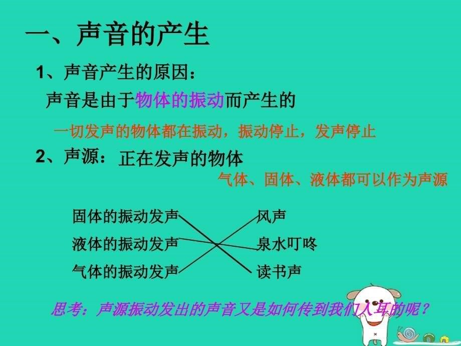 八年级物理上册第四章第一节声音的产生与传播课件新版北师大版_第5页