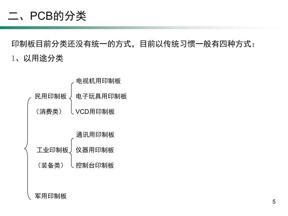 PCB加工基础PPT课件_第5页