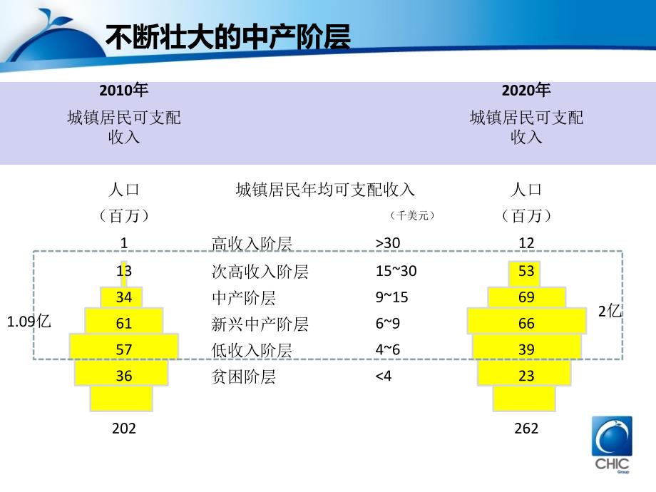 中国的食品安全挑战及其对商界的启示_第4页