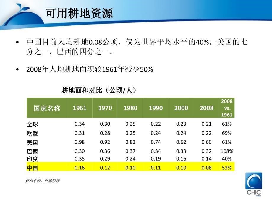 中国的食品安全挑战及其对商界的启示_第5页