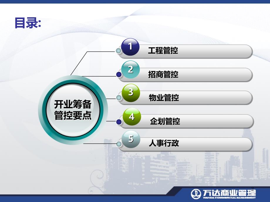 万达总经理开业筹备管控要点汇编_第2页
