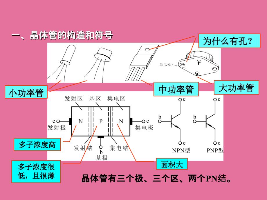 模拟电子技术4晶体三极管及其基本放大电路ppt课件_第4页