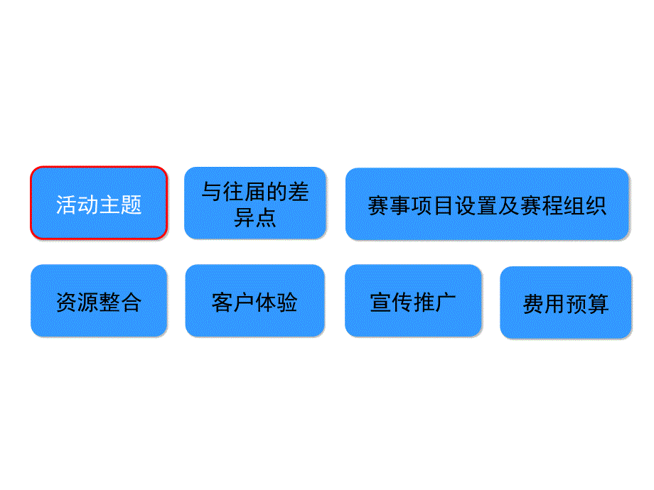 策划方案PPT模板课件_第2页