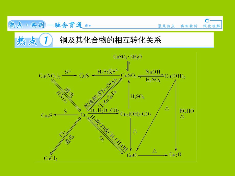 2-4铜及其化合物-金属材料全解_第2页