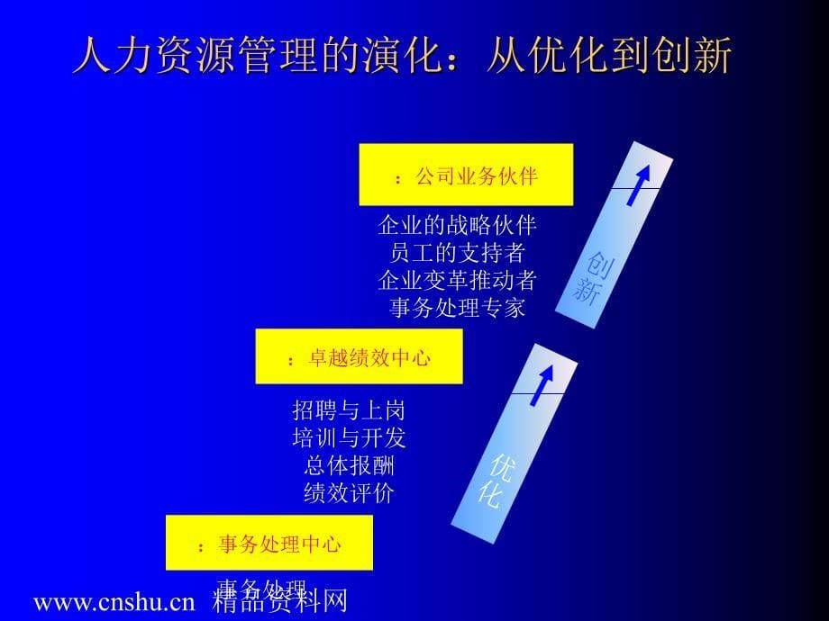 企业人力资源规划全解_第5页