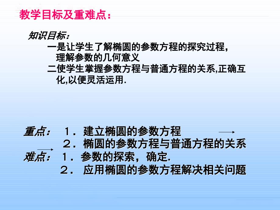 椭圆的参数方程PPT精品文档_第2页