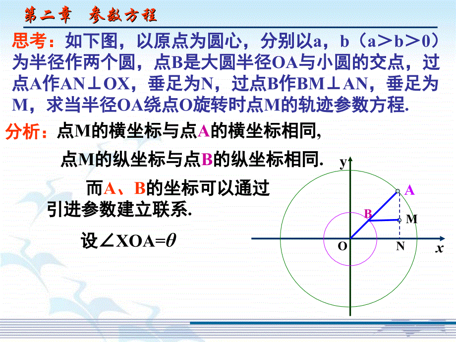 椭圆的参数方程PPT精品文档_第4页