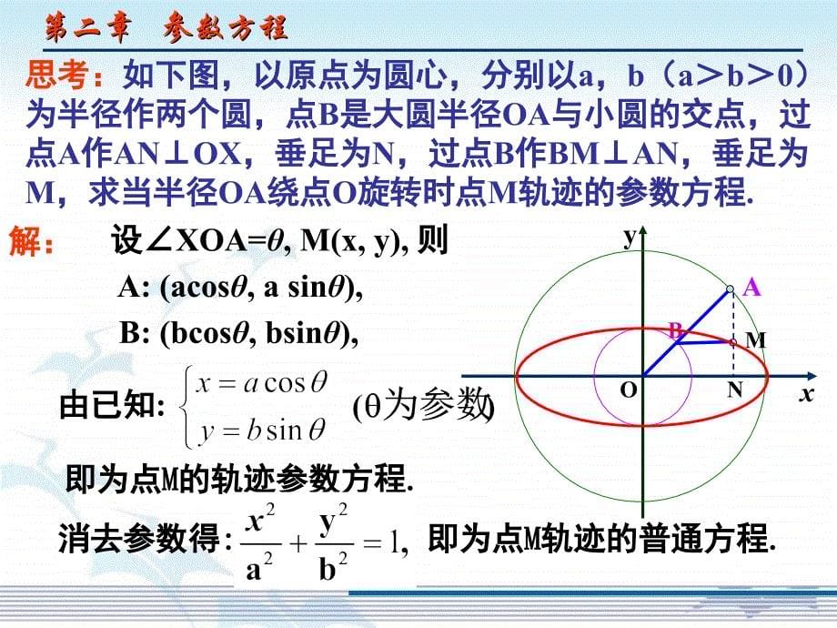 椭圆的参数方程PPT精品文档_第5页