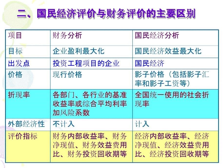 完整版国民经济评价课件_第5页