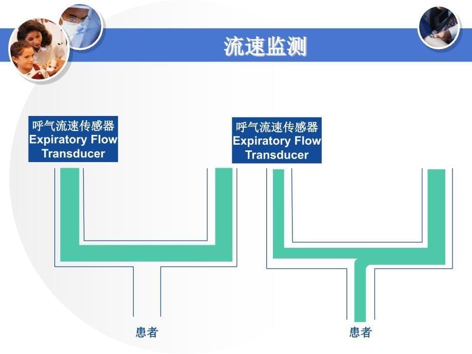 呼吸机波形分析中文课件_第5页