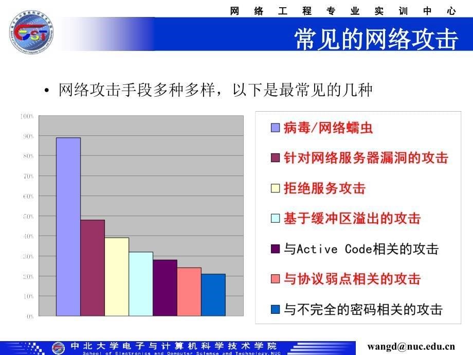 第七章 园区网安全技术_第5页