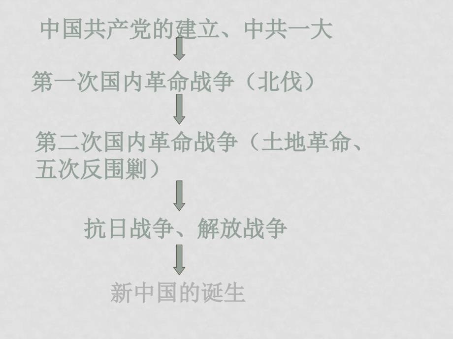 8.2.1前途是光明的 道路是曲折的_第5页