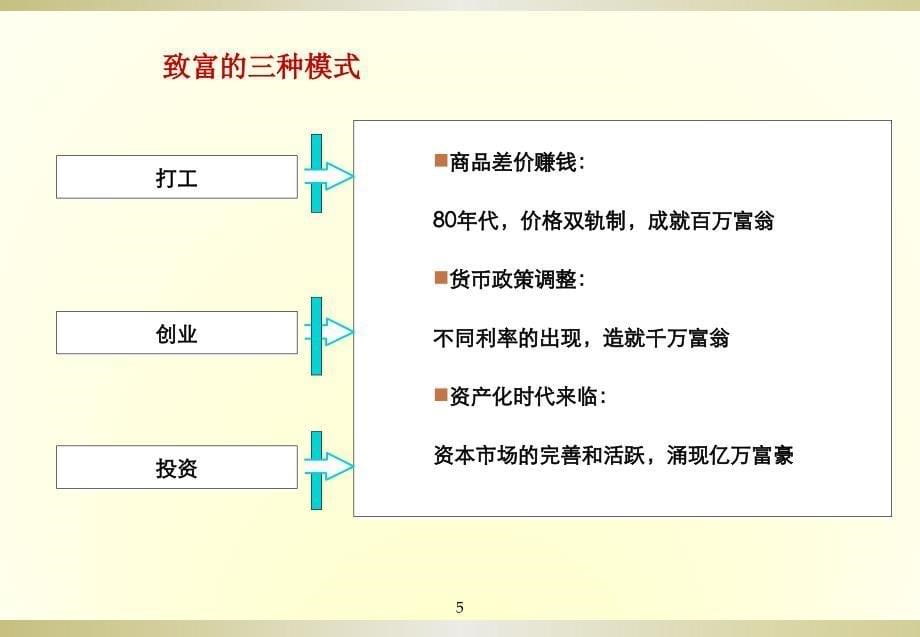 投资组合平衡金融风险_第5页