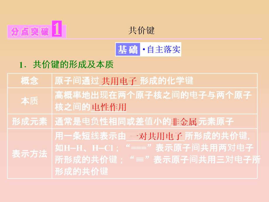 2017-2018学年高中化学 第2章 化学键与分子间作用力 第1节 共价键模型课件 鲁科版选修3.ppt_第3页