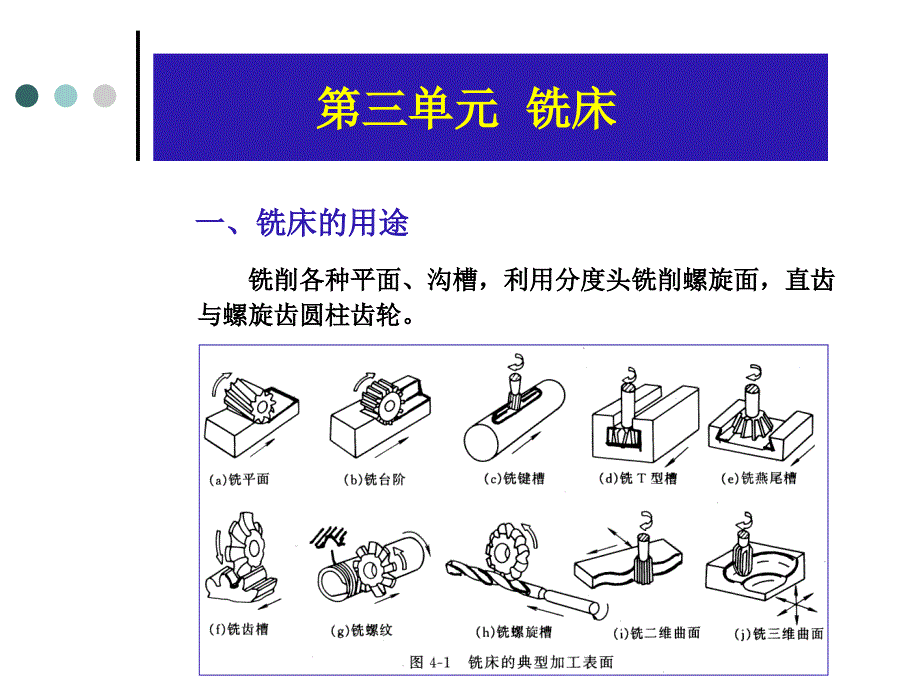 现代机床设备教学PPT_第2页