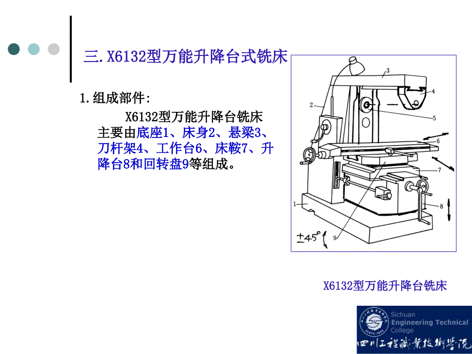 现代机床设备教学PPT_第4页