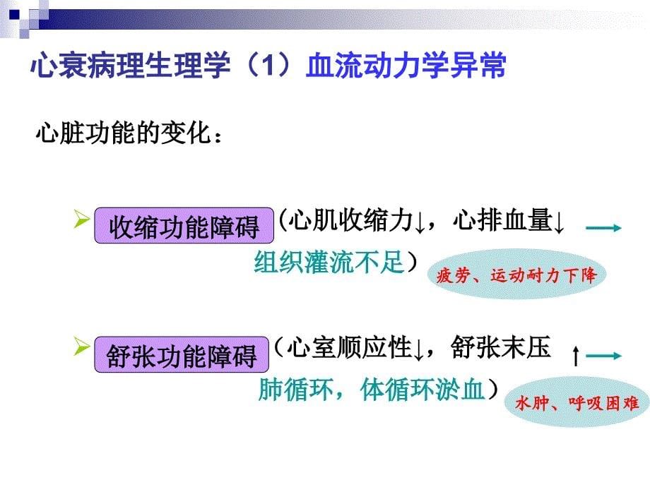 药理学教学课件：治疗充血性心力衰竭药_第5页