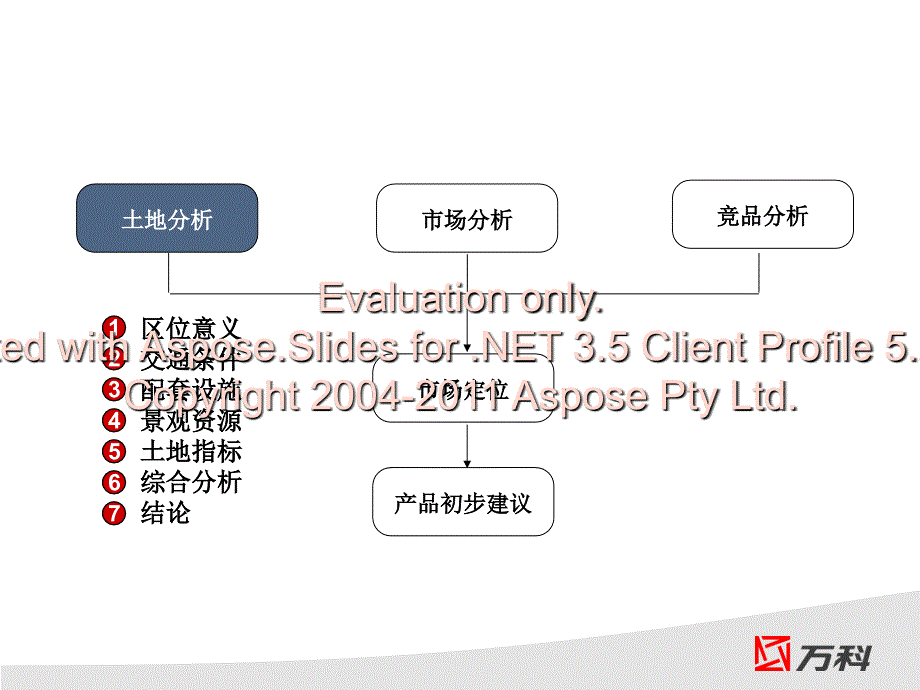 月15日深圳水径为项目市场定位报告_第3页