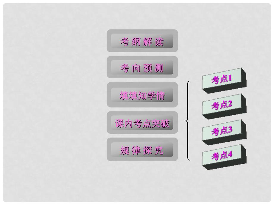 高三数学第一轮复习 条件概率与事件的独立性课件 新人教B版_第2页