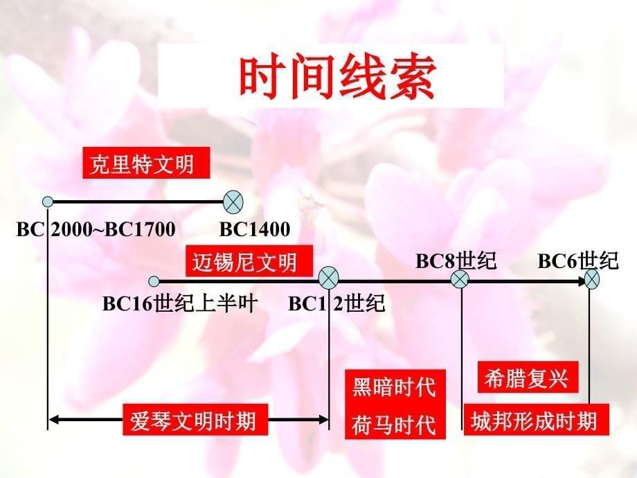 第五课爱琴文明与古希腊城邦制度魏潇_第5页