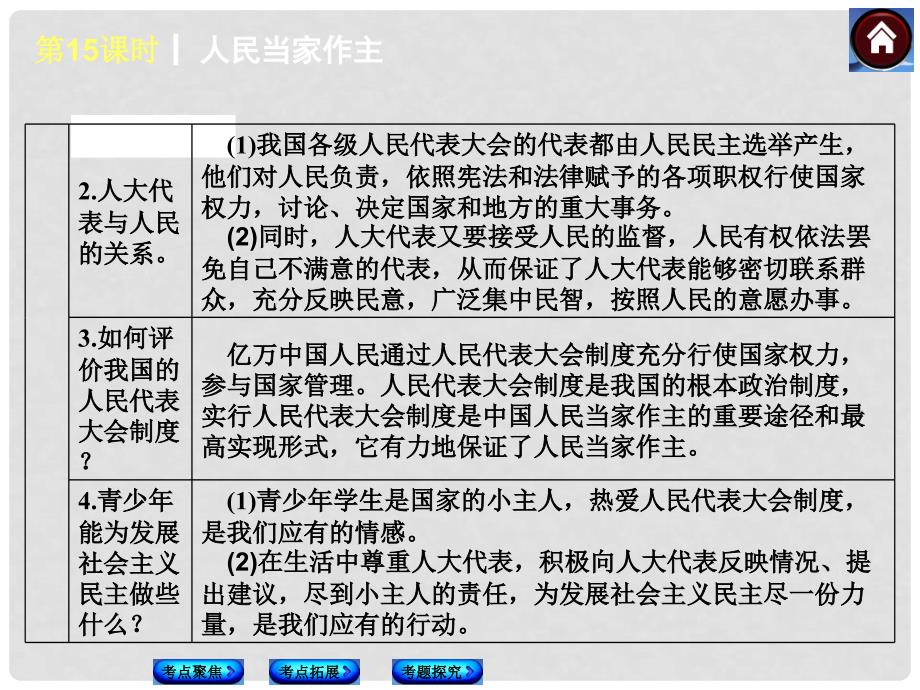 中考政治复习方案 人民当家作主（考点聚焦+考点拓展+考题探究）课件 鲁教版_第3页