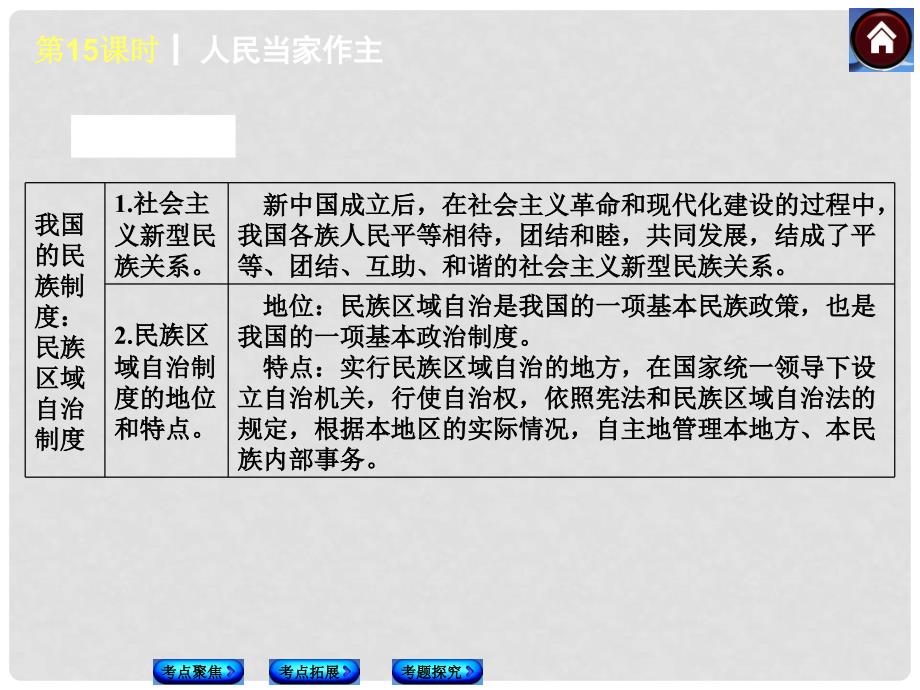 中考政治复习方案 人民当家作主（考点聚焦+考点拓展+考题探究）课件 鲁教版_第4页