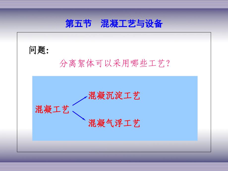 水污染控制工程同济大学课件ppt_第4页