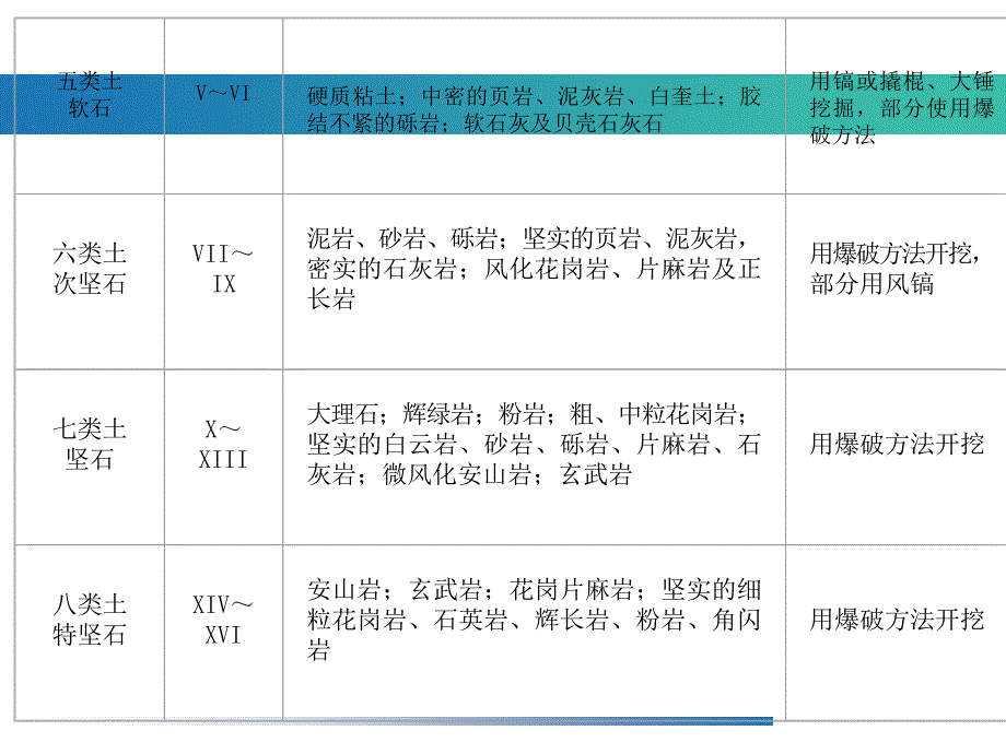 土方工程施工PPT精选文档_第4页