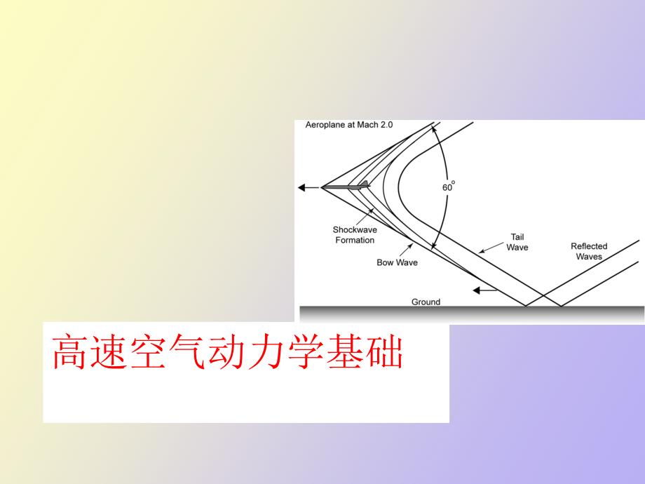 高速空气动力学_第1页