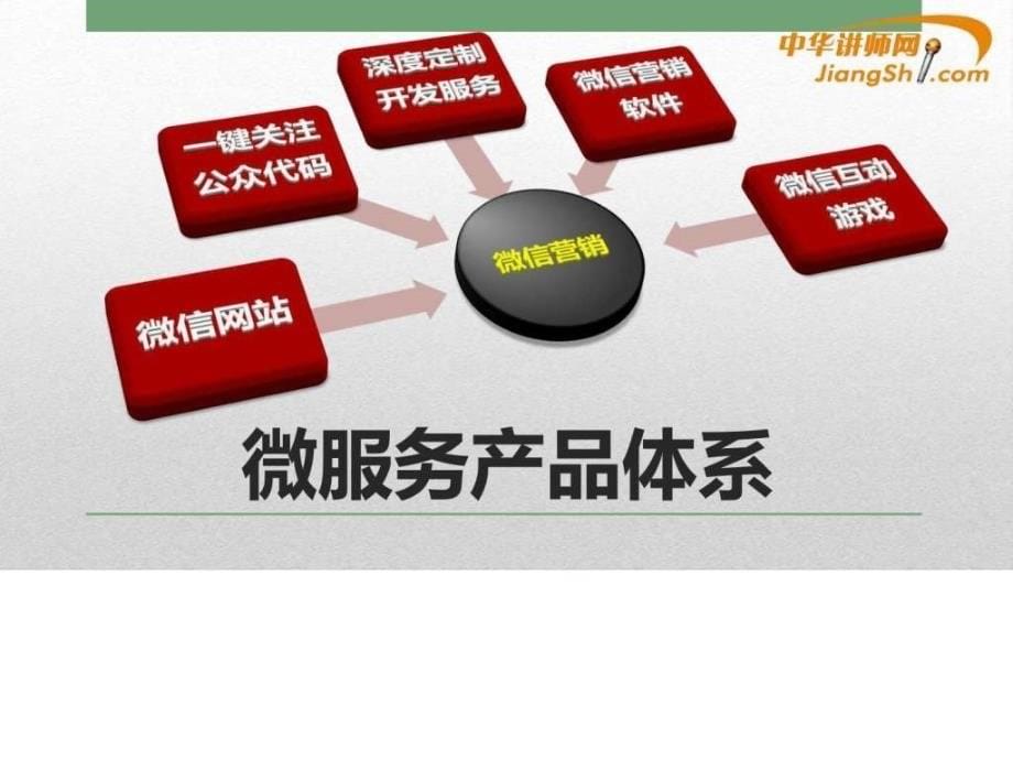 微信微时代中华讲师网.ppt_第5页