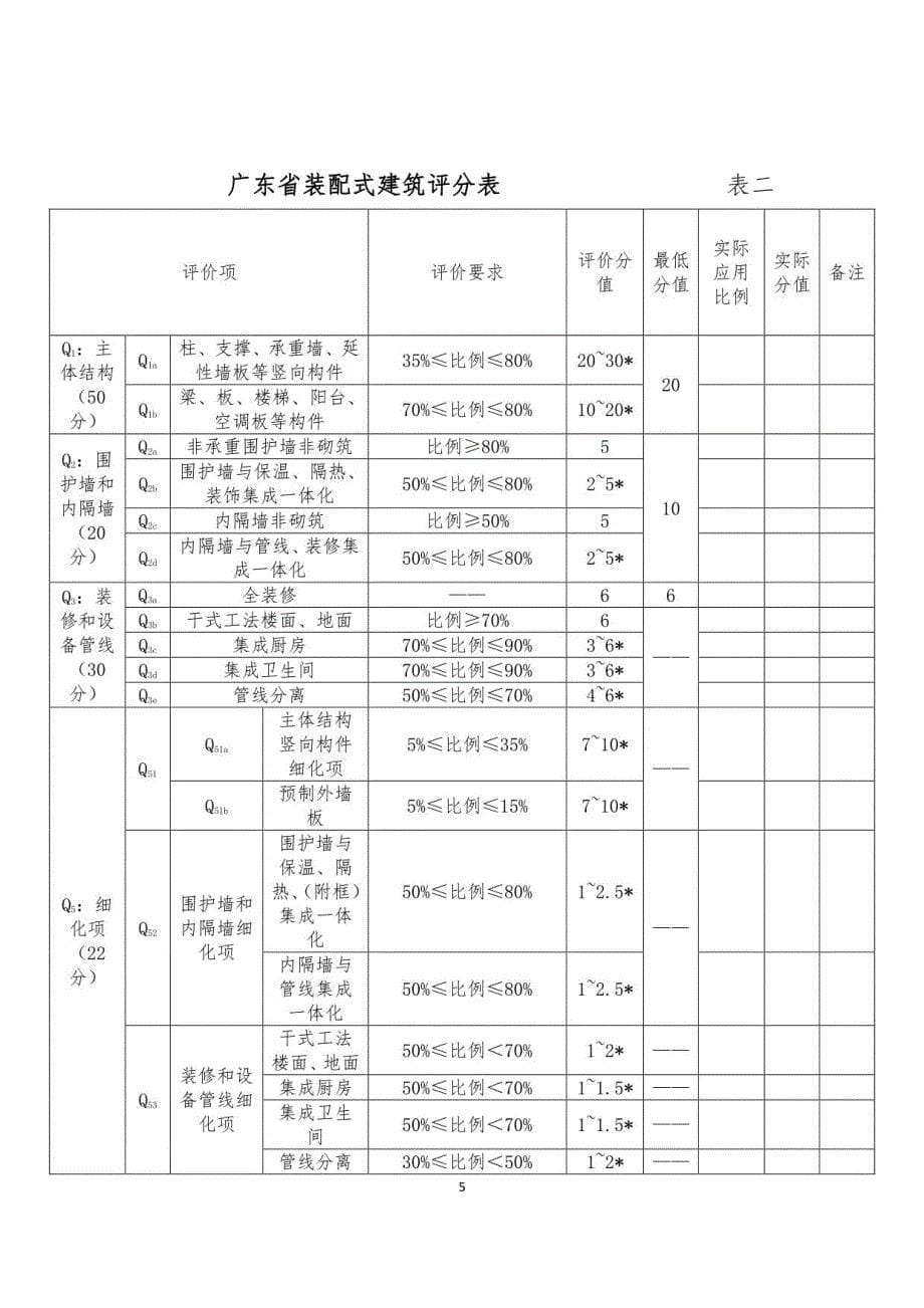 广州市装配式建筑设计专篇_第5页