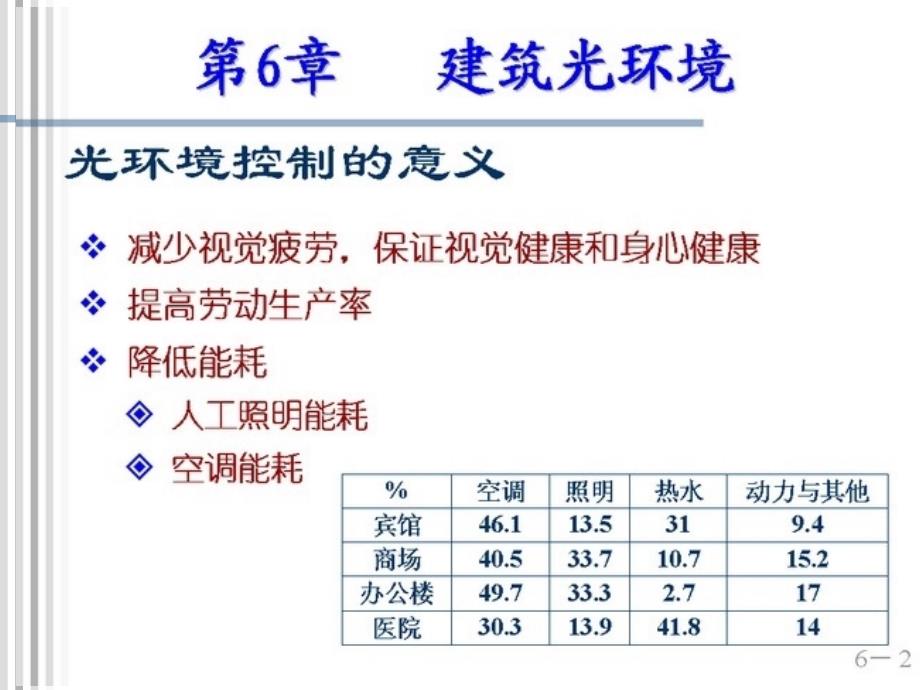 建筑环境第6章建筑光环境_第2页