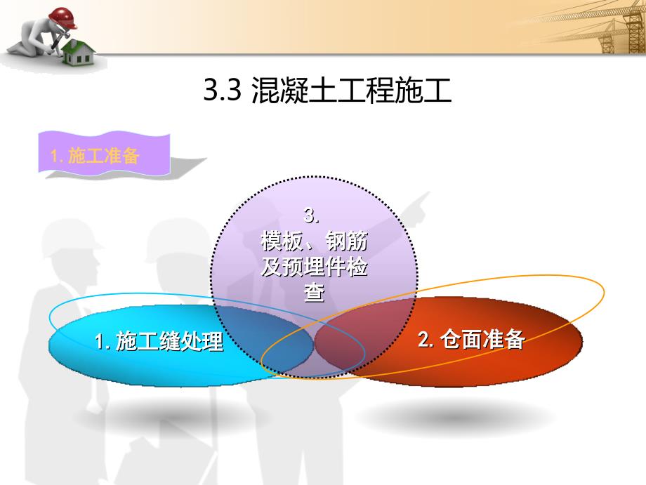 建筑施工技术之混凝土工程施工课件_第2页