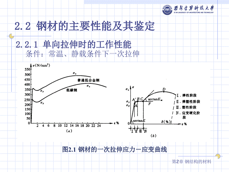 钢结构基础第2章_第3页