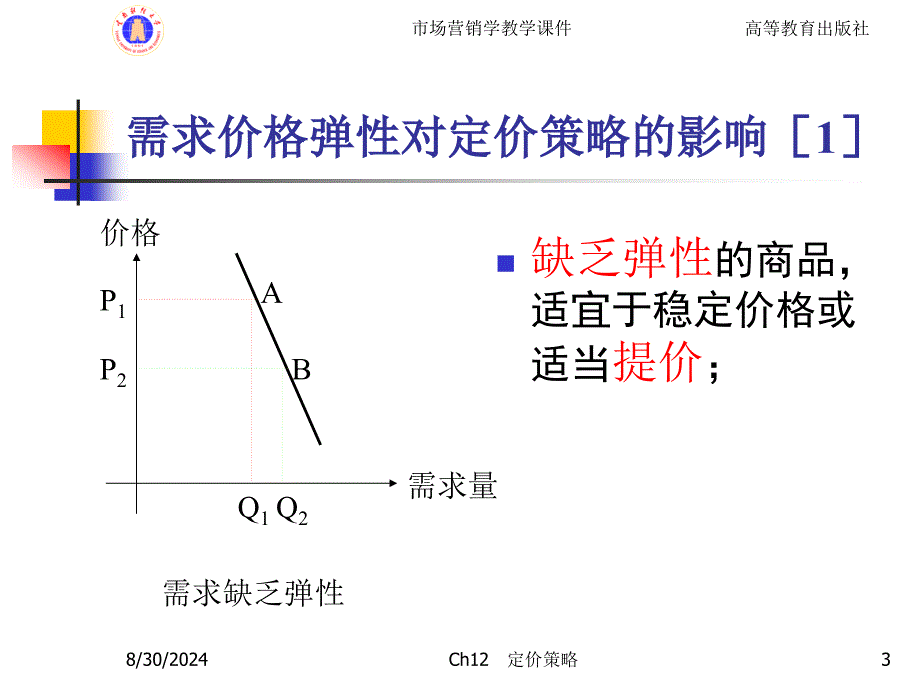 Ch12定价策略_第3页