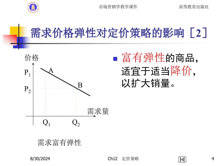 Ch12定价策略_第4页