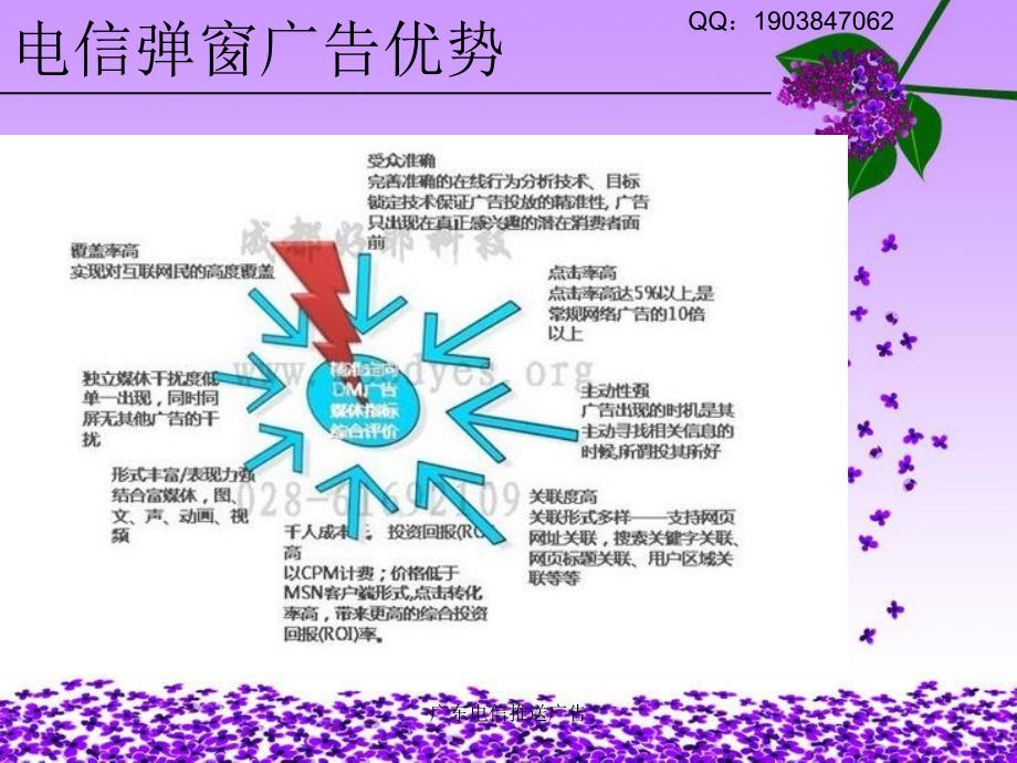 广东电信推送广告课件_第4页