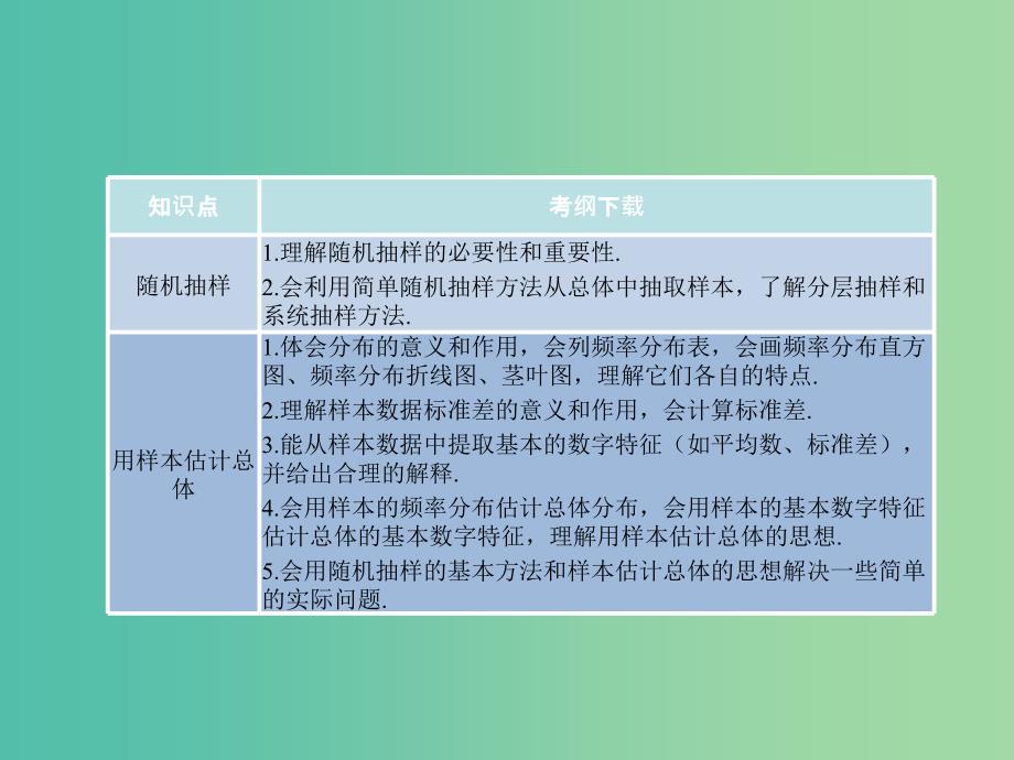 高考数学一轮复习 第十章 统计、统计案例课件 湘教版.ppt_第2页