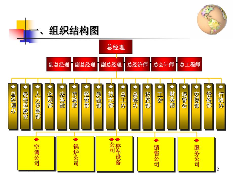 培训资料第三章工作分析_第2页