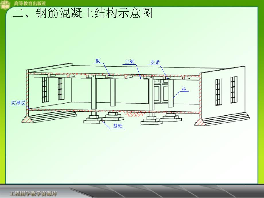 建筑制图课件结构施工图表示钢筋间距表示钢筋型号_第4页