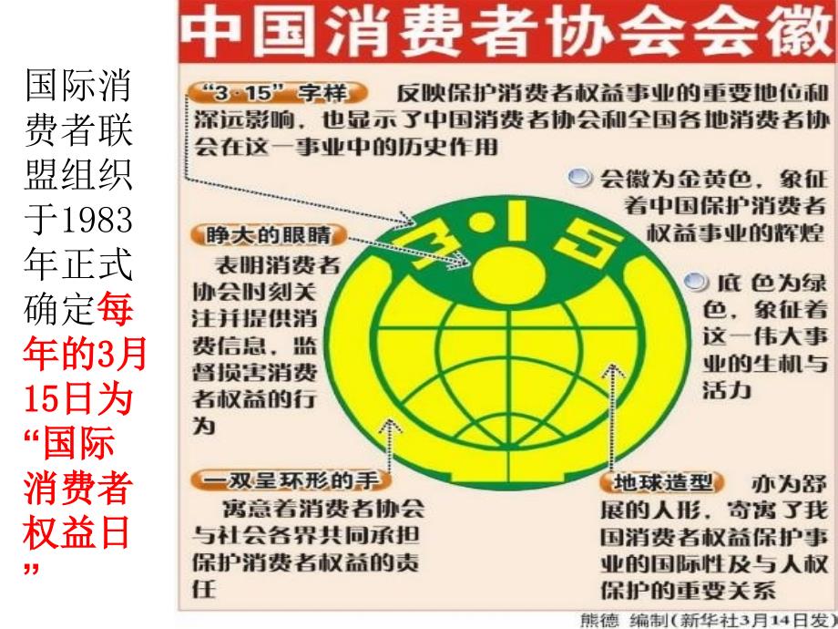 第八课消费者的权益13_第3页