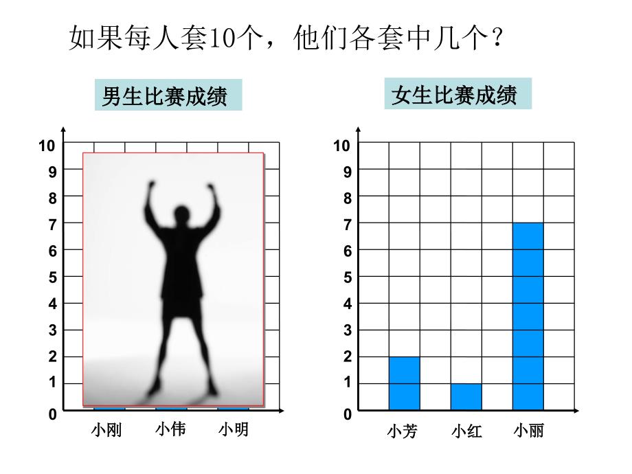 三年级数学下册《求平均数》PPT课件（苏教版）_第4页