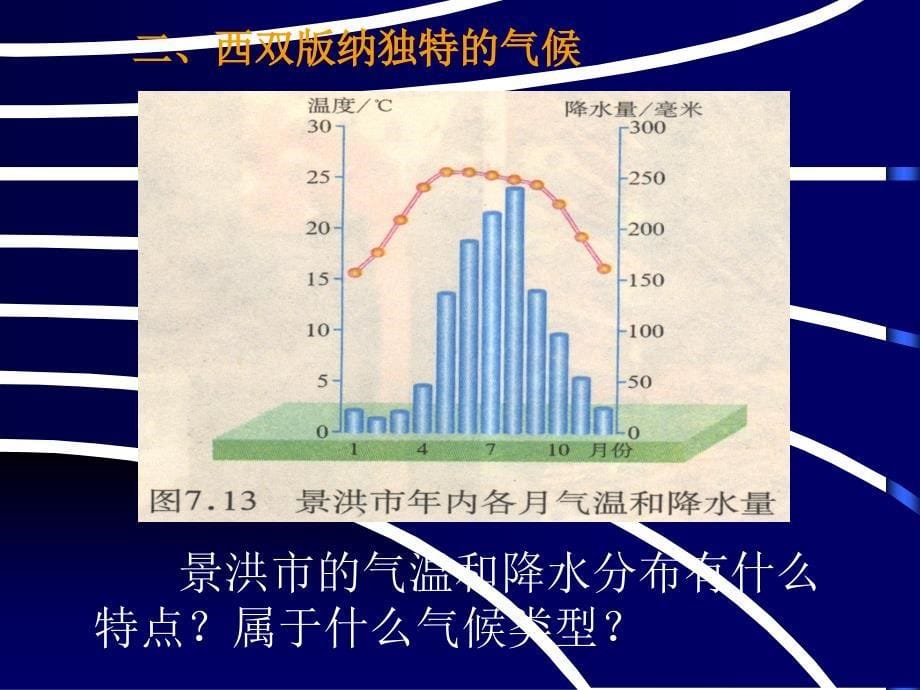 72西双版纳课件_第5页