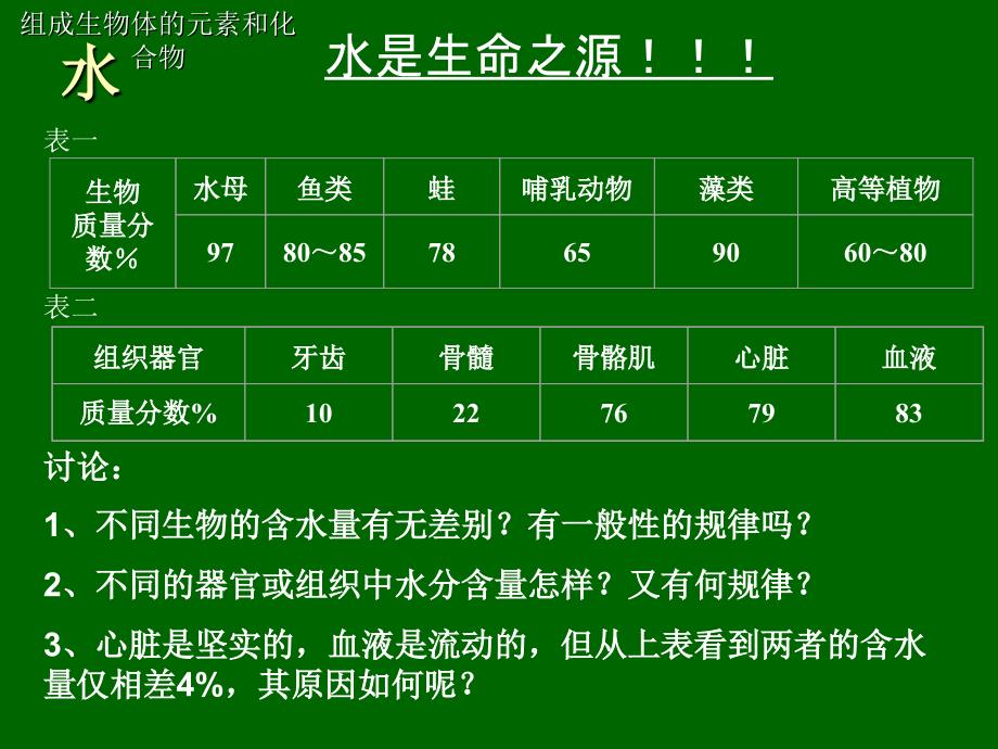 组成生物体的元素和化合物_第4页