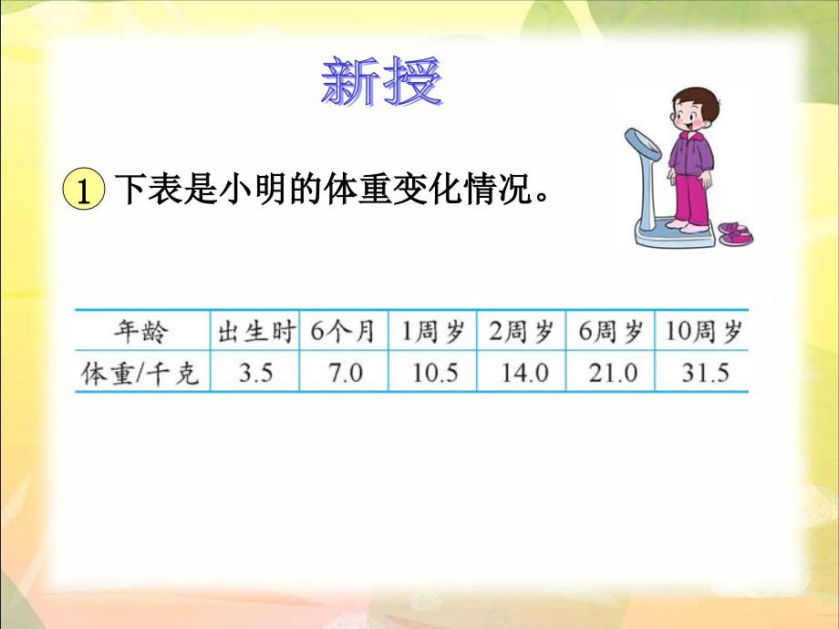 (北师大版)六年级下册数学课件_变化的量[1]_第3页