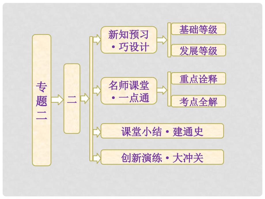 高中历史 专题二 二、民国时期民族工业的曲折发展课件 人民版必修2_第1页